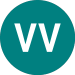 Vib Vermoegen (0VXC)의 로고.