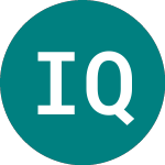 Invesco Qqq Trust Series 1 (0YIK)의 로고.