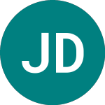 Japan Display (0YJ2)의 로고.