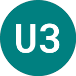 Unilever 33 (17LD)의 로고.