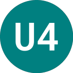 Uruguay 4.125% (19NL)의 로고.