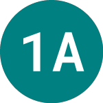 1x Aapl (1AAP)의 로고.