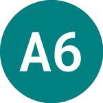 Aviva 6.875% (35PG)의 로고.