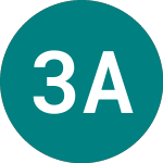 3x Abnb (3ABE)의 로고.