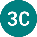 3x Cln Energy (3ICE)의 로고.