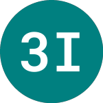 3x India (3IND)의 로고.