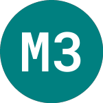 Mstr 3xs $ (3SMI)의 로고.