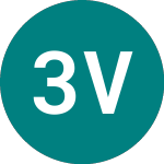 3x Vodafone (3VOD)의 로고.