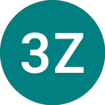 3x Zoom (3ZM)의 로고.