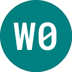Westpac 0.875% (50YB)의 로고.