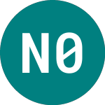 Net.r.i. 0.53% (51AU)의 로고.
