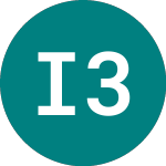 Investec 32 (58AN)의 로고.