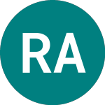 Ros Agro A (62UL)의 로고.