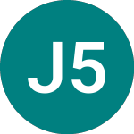 Jpmggi 5 3/4% (72OX)의 로고.