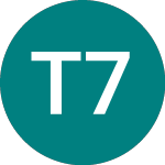 Transam.fin 7.1 (79NI)의 로고.