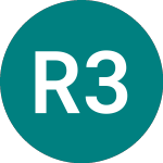 Rentokil 33 (83WW)의 로고.