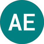 Albion Enterprise Vct (AAEV)의 로고.