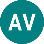 Albion Venture Capital (AAVC)의 로고.