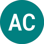 AI Claims Solutions (ACS)의 로고.