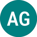 Asian Growth Properties (AGP)의 로고.