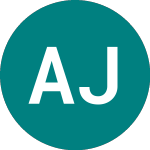 Abrdn Japan Investment (AJIA)의 로고.