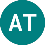 ARK Therapeutics (AKT)의 로고.