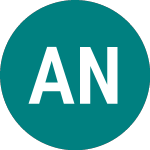 Abrdn New India Investment (ANII)의 로고.
