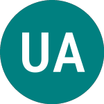 Ubsetf Auga (AUGA)의 로고.