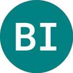 Bond International (BDI)의 로고.