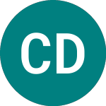 Cordiant Digital Infrast... (CCRD)의 로고.