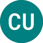 Ct Uk High Income (CHIB)의 로고.