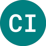 Carador Income (CIFR)의 로고.