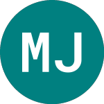 Msci Japan Jpy (CJPU)의 로고.