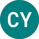 China Yangtze S (CYPC)의 로고.