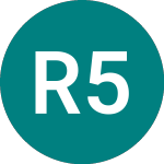 Rcb 5% (GHT2)의 로고.
