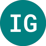Ish Glb Hy Gbp (GHYS)의 로고.