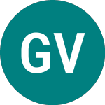 Gabelli Value Plus+ (GVP)의 로고.