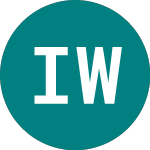Ishr World G H (IGWD)의 로고.