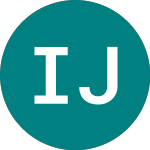 Ish Japan $ Hdg (IJPD)의 로고.