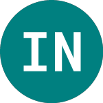 Independent News & Media (INM)의 로고.