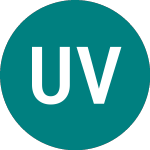 Usa Value Usd-d (IUVD)의 로고.