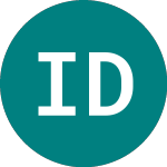 Ishr Dm Prop (IWDP)의 로고.
