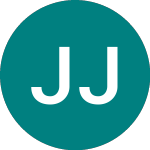 Jpmorgan Japanese Invest... (JFJ)의 로고.