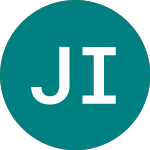Jpmorgan Indian Investment (JII)의 로고.