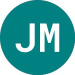 JP Morgan Fleming Overseas It (JMO)의 로고.