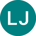 Lyxor Japan (JPNL)의 로고.