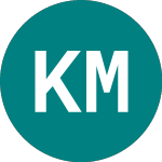 Kalahari Minerals (KAH)의 로고.