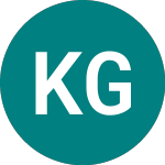 Kellan Group (KLN)의 로고.