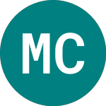 M&g Credit Income Invest... (MGCI)의 로고.