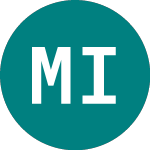 Myanmar Investments (MIL)의 로고.